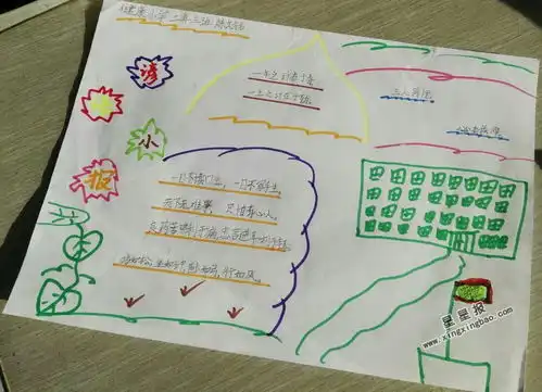 小学二年级谚语手抄报