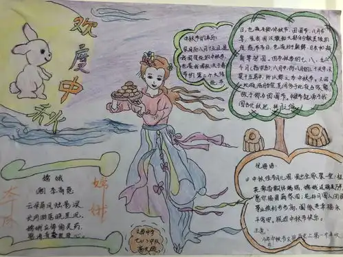 风采丨银鹰文昌中学荣耀七1中队中秋节主题手抄报精选