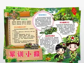 暑假军训小报军训生活word手抄报小报图片模板worddoc设计图下载暑假手抄报大全编号18550439