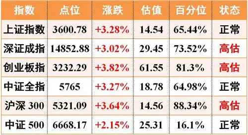 2021每周统计复盘第22期人民币升值,外资大幅流入文星辰巡大海20215