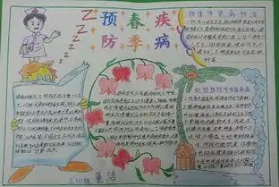 预防春季传染病手抄报版面设计