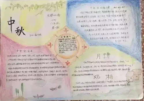 中秋节手抄报图片素材模板文字