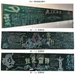 襄阳四中2018级高一年级学习雷锋好榜样,争做时代好少年主题黑板报检查评比结果