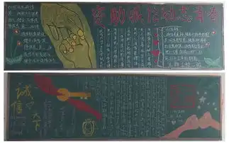 生物与食品工程系举办学生资助诚信教育主题黑板报评比活动