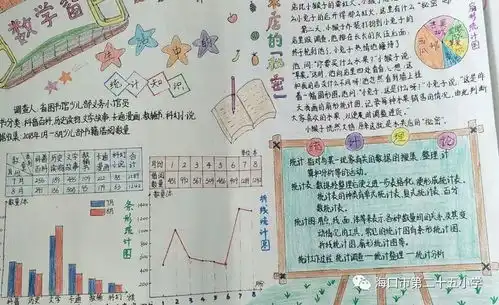 多彩生活,多彩数学2018年海口市第二十五小学五年级暑假综合实践作业展播