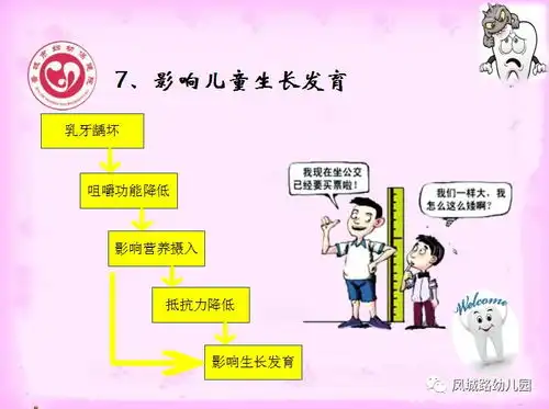 健康讲堂之儿童口腔保健知识