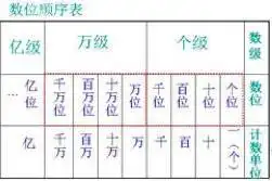 孩子运算能力差各年级算数薄弱点及解决方法