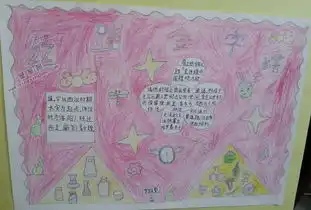 小学三年级丝路手抄报