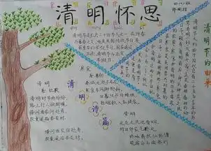 清明祭奠英烈手抄报