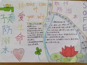 安全防溺水快乐e暑假活动获奖作品展示优秀作品在这里
