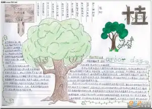 植树节手抄报简单又漂亮植树节手抄报图片大全下载乐游网游戏下载