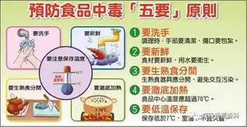 食品安全知识预防食物中毒