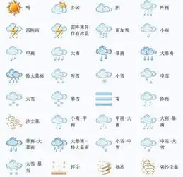 天气符号有哪些
