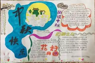 2018中秋节手抄报图片资料版式大全汇总