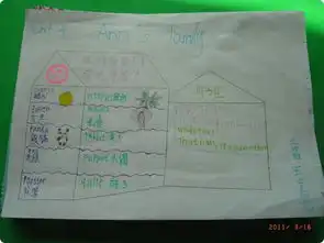非常简单的二年级小学生原创英语手抄报