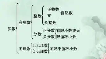 小数是自然数吗