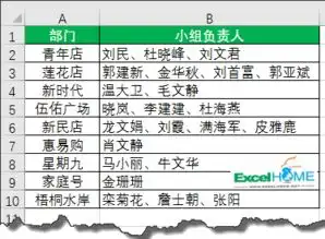 快速拆分单元格中的内容,特快