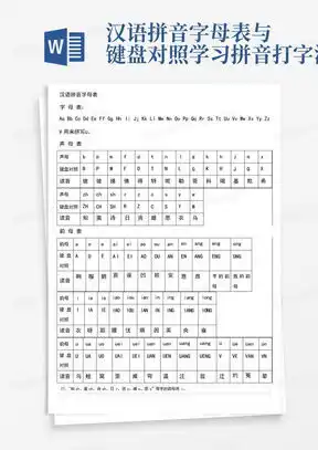汉语拼音表word模板汉语拼音表word模板下载熊猫办公