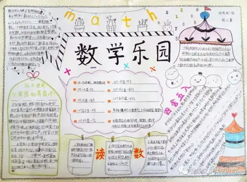 数学史上最全数学手抄报整理