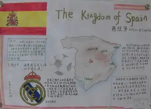 关于各国地理手抄报图片大全