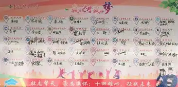 聚力高考放飞梦想秦皇岛一中高三年级举行我的大学,我的梦主题活动