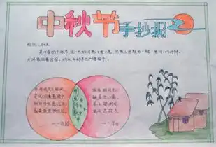 中秋节手抄报20字