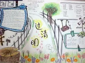 用清明为主题的手抄报,该怎么做呢