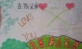 2017年父亲节手抄报