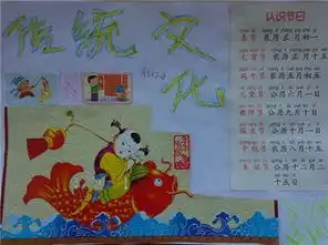关于中华传统文化手抄报的图片