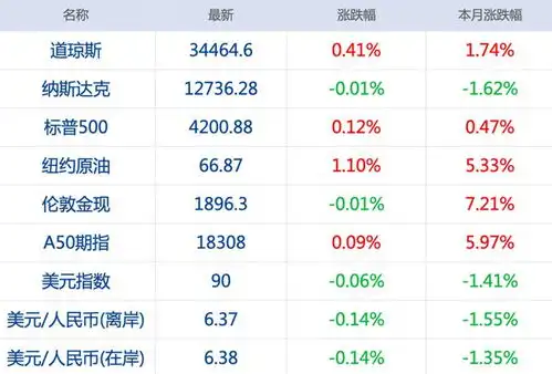 汇市自律机制会议不要赌人民币升或贬,久赌必输有县城房价达三四万,新华社虚火过旺需降温外媒拜登政府将提出6万亿美元预算