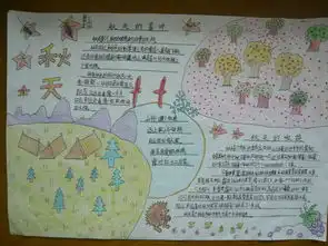 走进大自然手抄报的图片