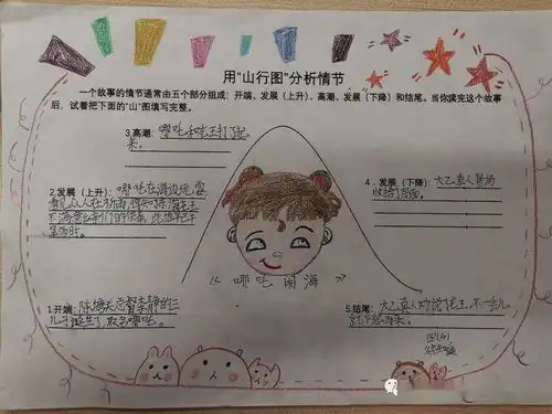 走进神话故事感受神奇魅力四语备课组综合实践活动