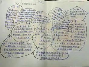 世纪高级小学2017年寒假读书活动剪影之二童年故事情节思维导图