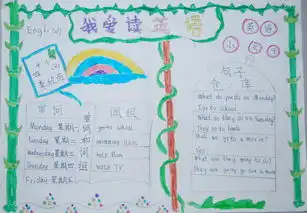四年级英语句子手抄报