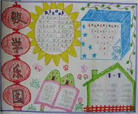 数学手抄报中国近代数学历史