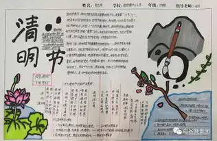 作品展示丨2019年绿色清明文明祭扫主题手抄报比赛获奖作品展示优秀奖