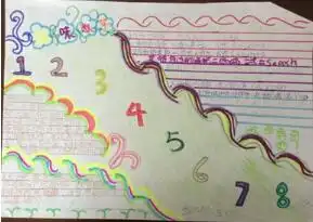 五年级数学上册手抄报