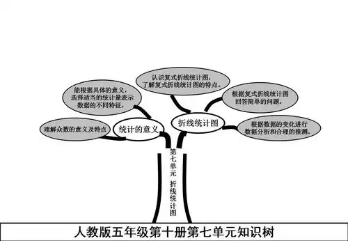 人教版五年级数学下册全册知识树