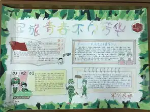 政军训军旅青春不负芳华军训手抄报评比第二弹