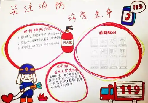 消防创意手抄报第二场活动掠影