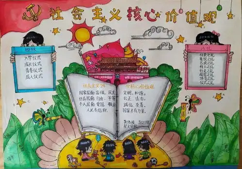 动态小手牵大手童心绘文明三