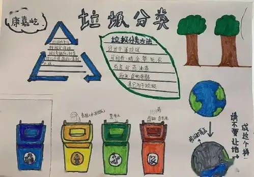 垃圾分类小举动带来生态文明大作为