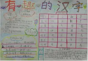 奇妙的汉字手抄报