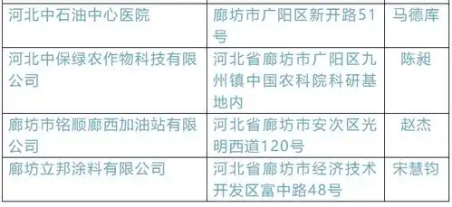 这些是气象灾害防御重点单位,请查收