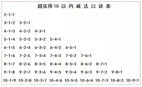 c语言中的加法口诀表,小学数学做题宝典,加减法乘法快速口诀表