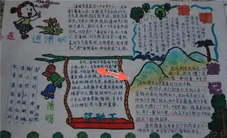 2016清明节手抄报内容文字