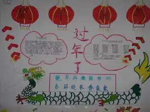 传统节目习俗手抄报4k