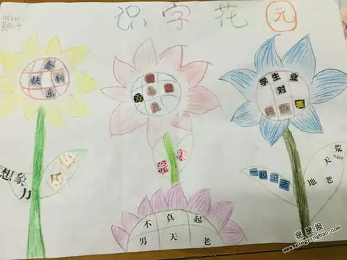 识字花园手抄报资料