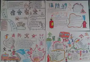 财贸学院开展创安全文明寝室,建和谐风范校园手抄报评比活动