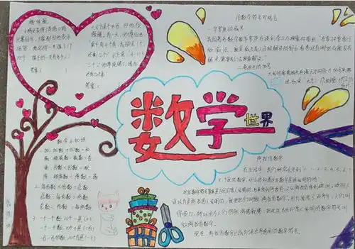 初中数学手抄报大汇总,送给所有的初中孩子